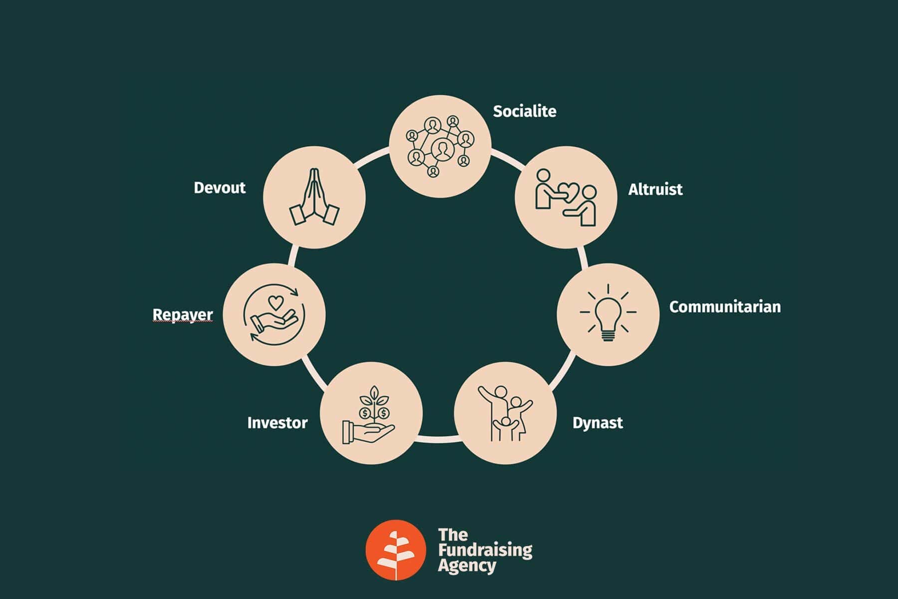 7 Faces Of Giving